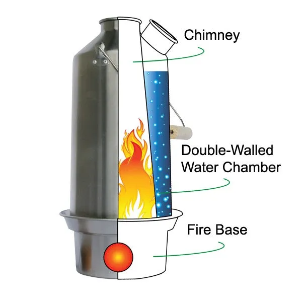 Kelly Kettle Aluminum Medium 'Scout' Kelly Kettle® - Basic Kit