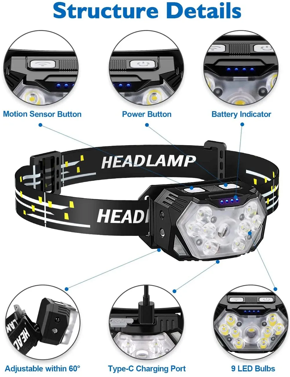 Led Headlamp USB Rechageable Motion Sensor